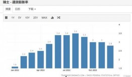 瑞士银行亏损最新爆料,揭秘巨额亏损背后的真相